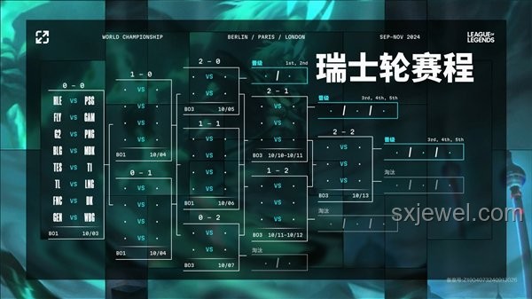 T1與BLG的宿命對決:英雄聯(lián)盟S14總決賽贏家探析 T1與BLG的宿命對決:英雄聯(lián)盟S14總決賽贏家探析