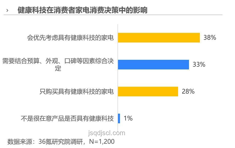 消暑家電選購(gòu)清單:專業(yè)指南與趨勢(shì)分析 消暑家電選購(gòu)清單:專業(yè)指南與趨勢(shì)分析