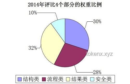 不靠心靜靠硬實力:現(xiàn)代競爭中的核心競爭力剖析 不靠心靜靠硬實力:現(xiàn)代競爭中的核心競爭力剖析