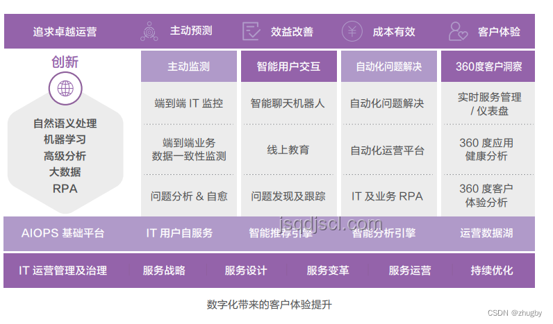 阿里巴巴電商物流優(yōu)化案例研究:智能調(diào)度與綠色配送 阿里巴巴電商物流優(yōu)化案例研究:智能調(diào)度與綠色配送