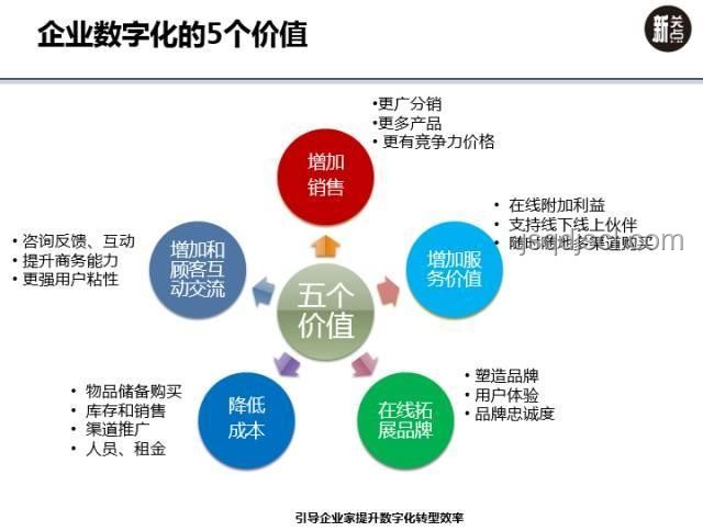 “大人，時(shí)代變了!”：某傳統(tǒng)零售企業(yè)數(shù)字化轉(zhuǎn)型案例研究