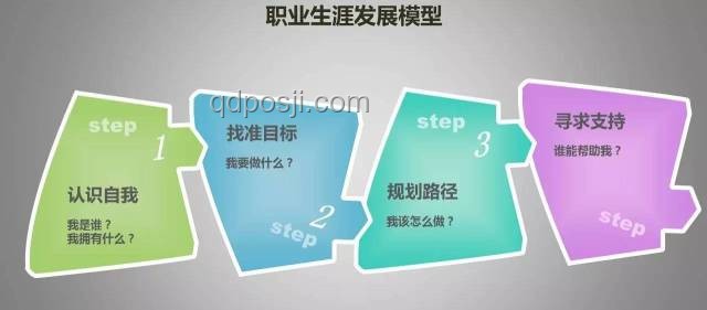 “大人，時(shí)代變了!”：個(gè)人技能與職業(yè)規(guī)劃升級(jí)指南