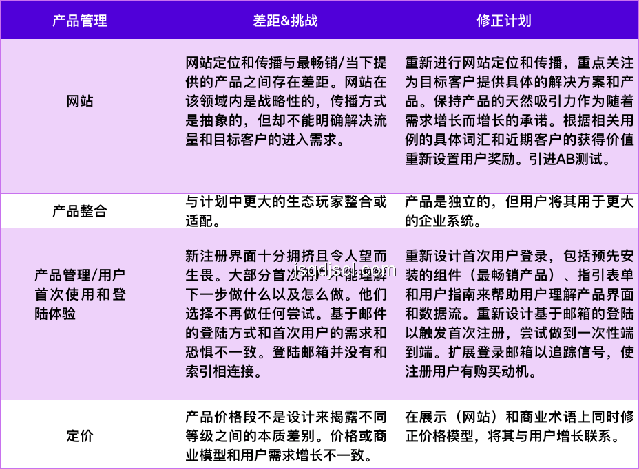 "哈哈哈哈關(guān)鍵詞"引爆社交媒體營銷案例研究