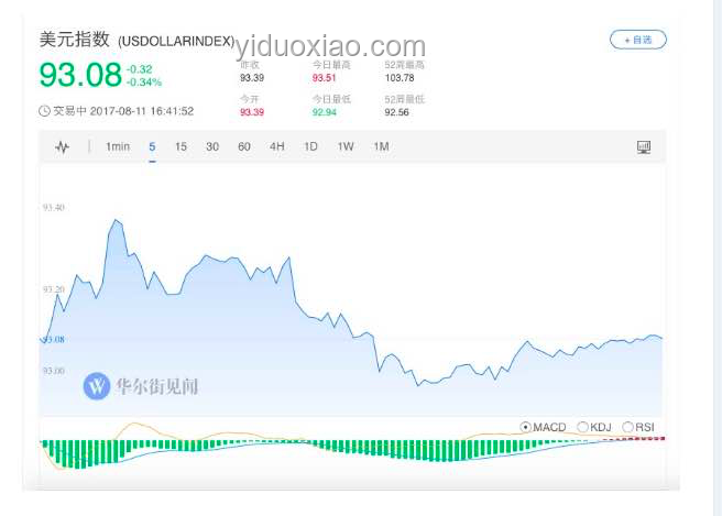 華爾街見(jiàn)聞早餐FM-Radio 2025年7月7日案例研究：金融資訊創(chuàng)新傳播