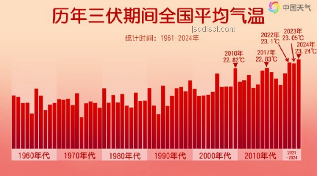 極端高溫對全國游客流量的影響分析 極端高溫對全國游客流量的影響分析