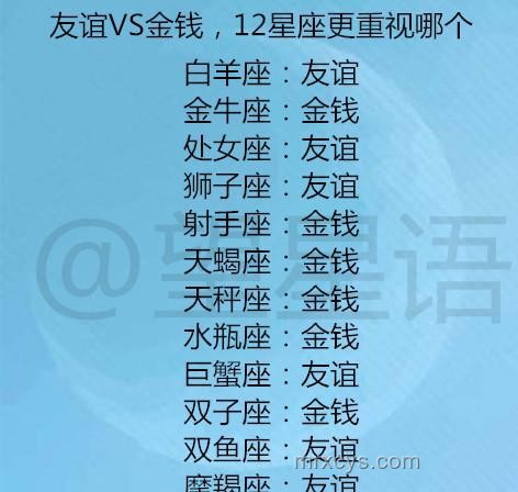周運(yùn)分析案例：鬧鬧12星座07070713周運(yùn)勢(shì)深度解讀