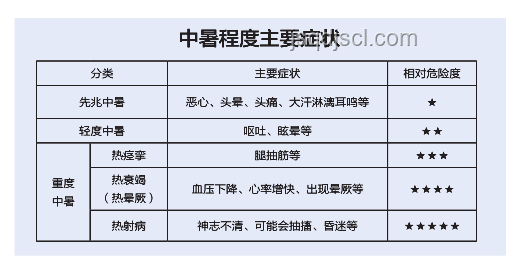 熱射病前兆案例分析:從忽視到緊急救治 熱射病前兆案例分析:從忽視到緊急救治