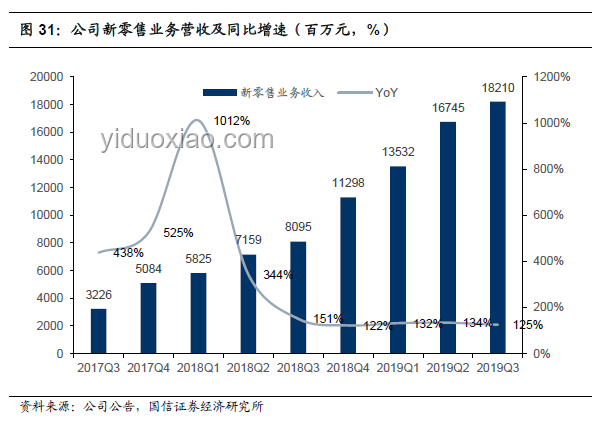 阿里巴巴電商生態(tài)系統(tǒng)構(gòu)建案例研究:平臺戰(zhàn)略,數(shù)字化轉(zhuǎn)型,生態(tài)協(xié)同,用戶增長,數(shù)據(jù)分析 阿里巴巴電商生態(tài)系統(tǒng)構(gòu)建案例研究:平臺戰(zhàn)略,數(shù)字化轉(zhuǎn)型,生態(tài)協(xié)同,用戶增長,數(shù)據(jù)分析