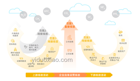 阿里巴巴電商生態(tài)系統(tǒng)構(gòu)建案例研究：平臺戰(zhàn)略,數(shù)字化轉(zhuǎn)型,生態(tài)協(xié)同,用戶增長,數(shù)據(jù)分析