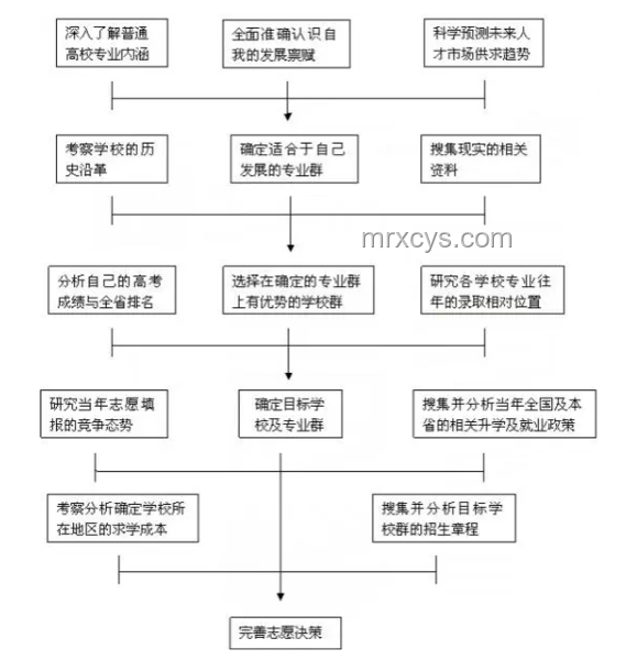 軍校錄取結(jié)果公布后應(yīng)對指南，查詢、理解與規(guī)劃