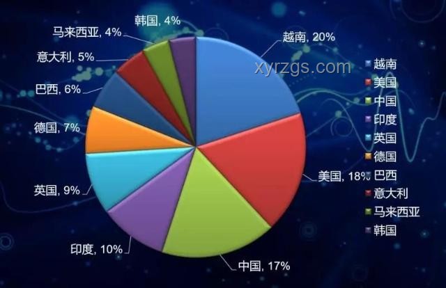 中國游客意大利旅行財(cái)物安全趨勢預(yù)測 中國游客意大利旅行財(cái)物安全趨勢預(yù)測