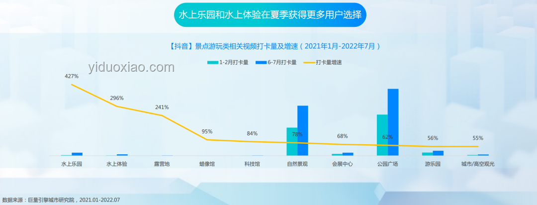 年輕人防曬市場(chǎng)火爆,防曬衣:黑科技還是智商稅? 年輕人防曬市場(chǎng)火爆,防曬衣:黑科技還是智商稅?