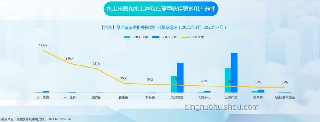 年輕人防曬市場火爆,防曬衣:黑科技還是智商稅? 年輕人防曬市場火爆,防曬衣:黑科技還是智商稅?