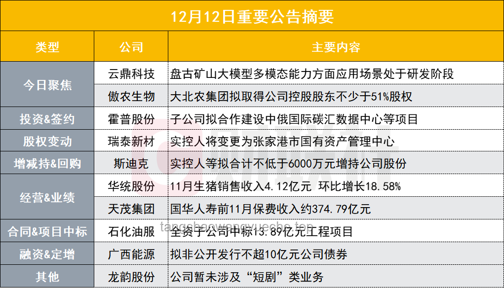 華為盤古團(tuán)隊(duì)回應(yīng)開源爭議:詳解遵循要求與待解問題 華為盤古團(tuán)隊(duì)回應(yīng)開源爭議:詳解遵循要求與待解問題