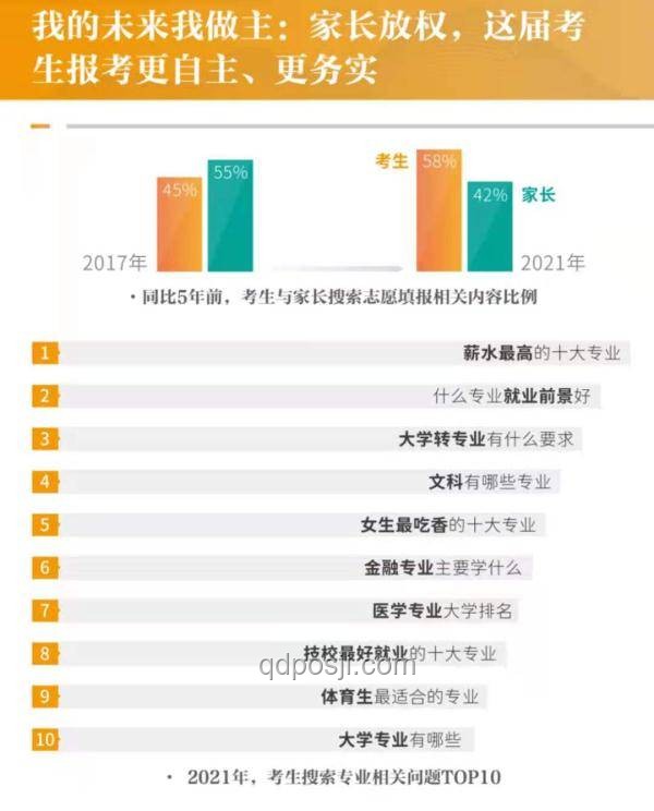 高考后友情變故:被刪好友,需惋惜嗎? 高考后友情變故:被刪好友,需惋惜嗎?