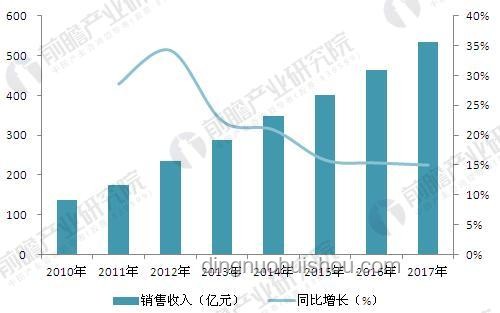 2024趨勢前瞻：虛一直構(gòu)引領(lǐng)新風(fēng)尚，白厄式休閑成潮流