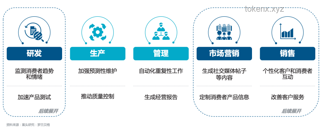 2024年AI驅(qū)動營銷創(chuàng)新趨勢預(yù)測:智能個性化與內(nèi)容創(chuàng)新 2024年AI驅(qū)動營銷創(chuàng)新趨勢預(yù)測:智能個性化與內(nèi)容創(chuàng)新