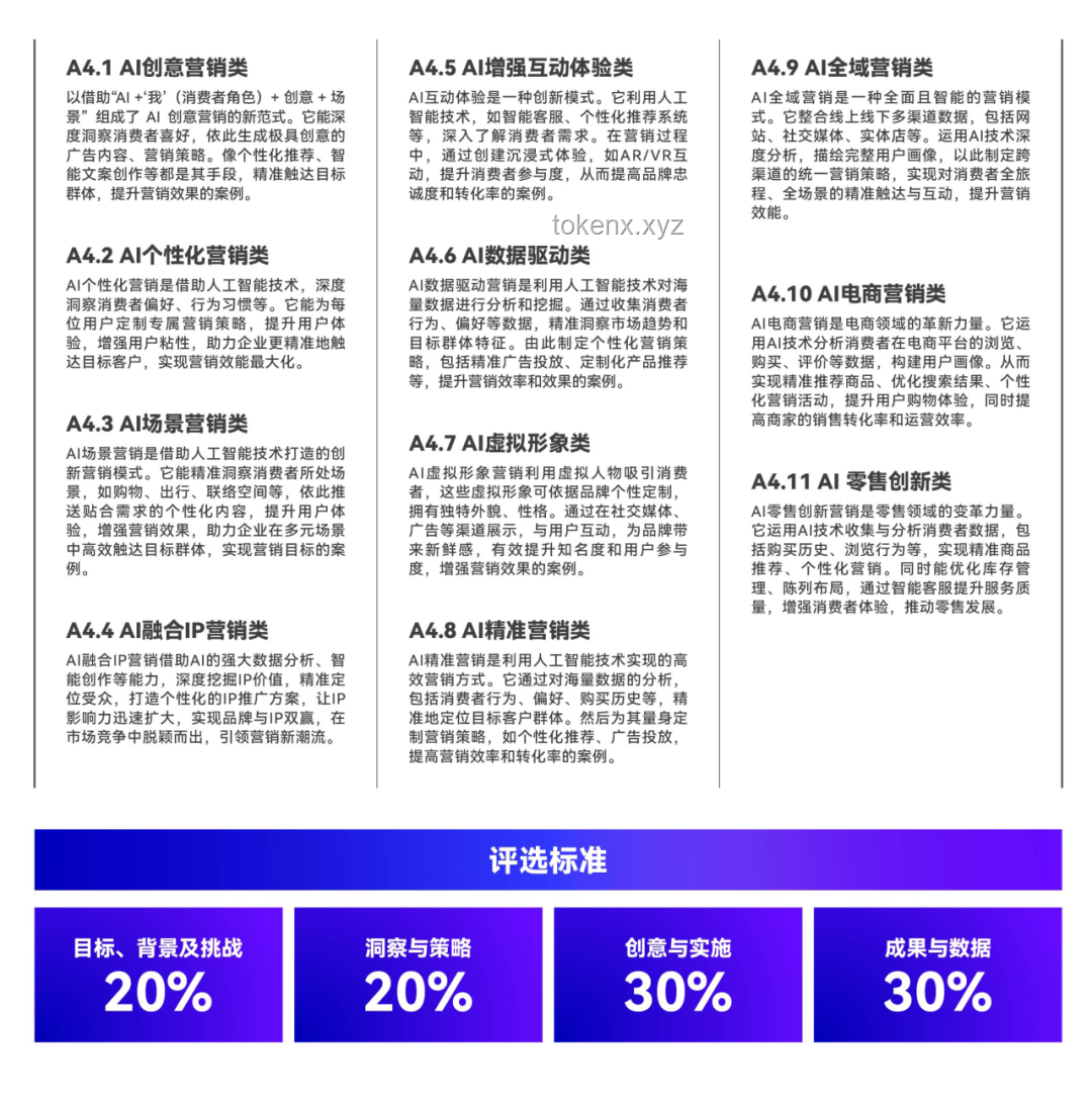 2024年AI驅(qū)動營銷創(chuàng)新趨勢預(yù)測:智能個性化與內(nèi)容創(chuàng)新 2024年AI驅(qū)動營銷創(chuàng)新趨勢預(yù)測:智能個性化與內(nèi)容創(chuàng)新