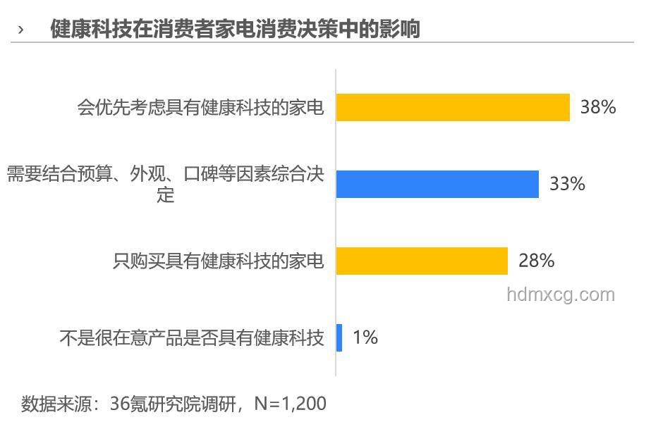 消暑家電選購清單：專業(yè)指南與趨勢分析