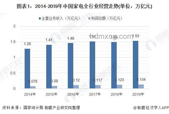 消暑家電選購清單：專業(yè)指南與趨勢分析