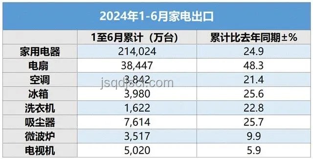 消暑家電選購清單:洞察夏季家電市場新趨勢 消暑家電選購清單:洞察夏季家電市場新趨勢