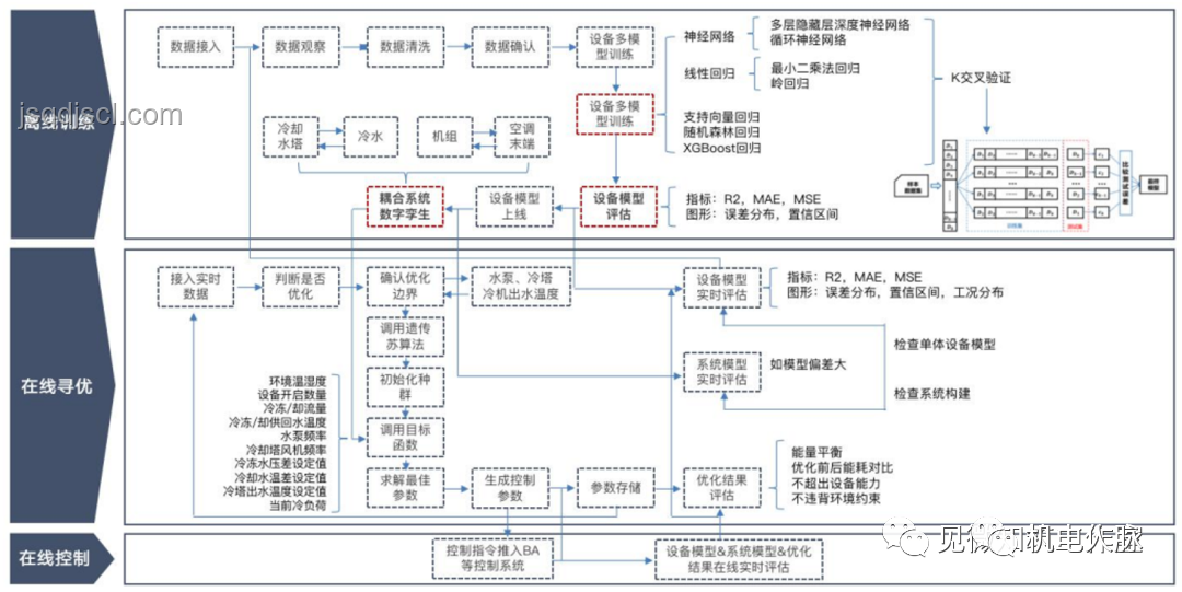 空調(diào)選購(gòu)捷徑：精準(zhǔn)匹配需求是關(guān)鍵，高效制冷與節(jié)能并重