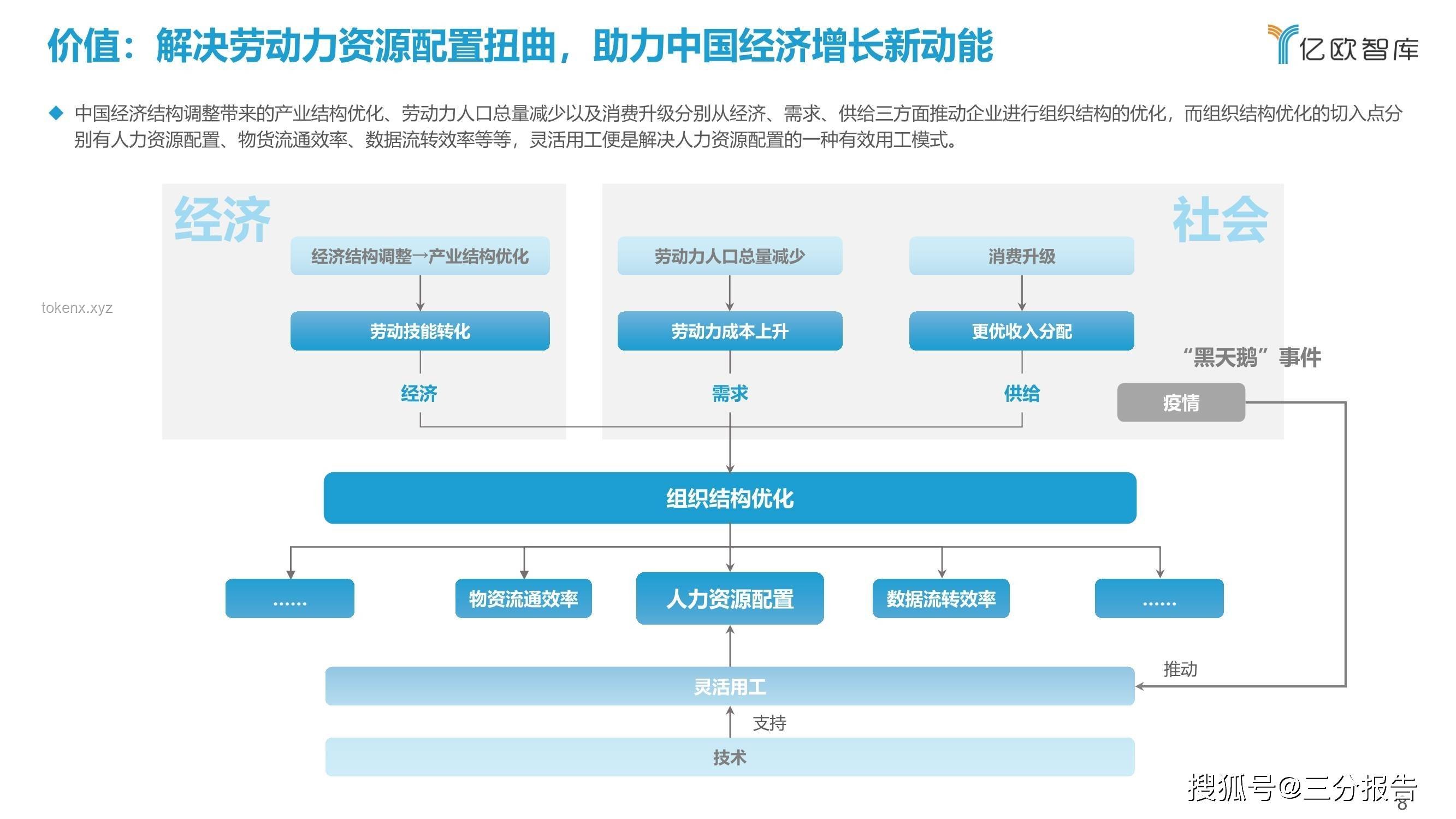 空調(diào)選購捷徑案例研究：「匹配需求」為核心