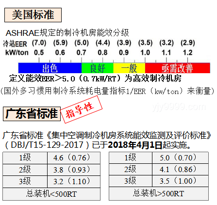 空調(diào)選購捷徑:精準匹配需求是關鍵,高效制冷,節(jié)能省電 空調(diào)選購捷徑:精準匹配需求是關鍵,高效制冷,節(jié)能省電