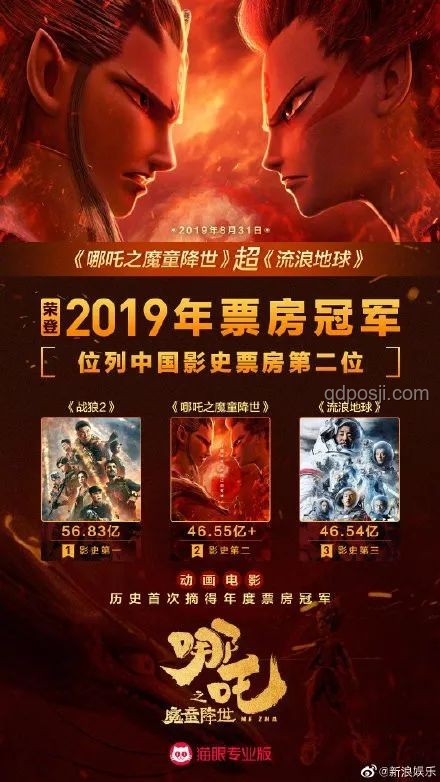 哪吒2票房傳奇:全球榜單風波背后的真相 哪吒2票房傳奇:全球榜單風波背后的真相