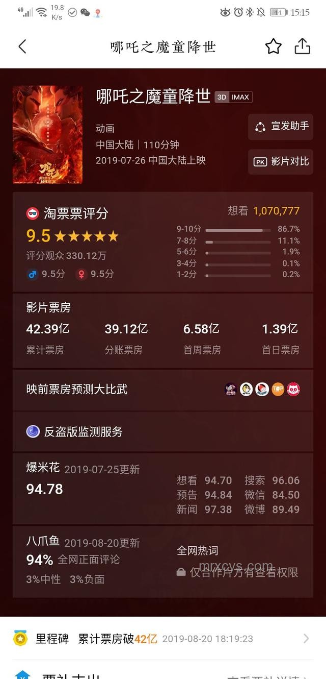 哪吒2被從全球票房榜除名?假!解決方案 哪吒2被從全球票房榜除名?假!解決方案