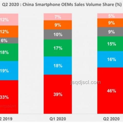 小米銷量大跌46%:?jiǎn)栴}分析與解決方案 小米銷量大跌46%:?jiǎn)栴}分析與解決方案