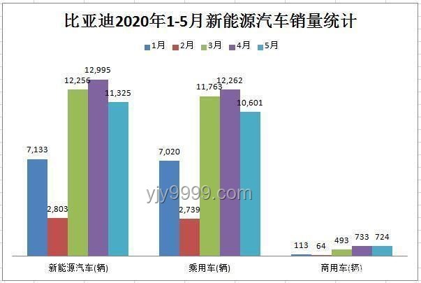 小米銷量大跌46%:新能源車市場(chǎng)競(jìng)爭(zhēng)加劇 小米銷量大跌46%:新能源車市場(chǎng)競(jìng)爭(zhēng)加劇