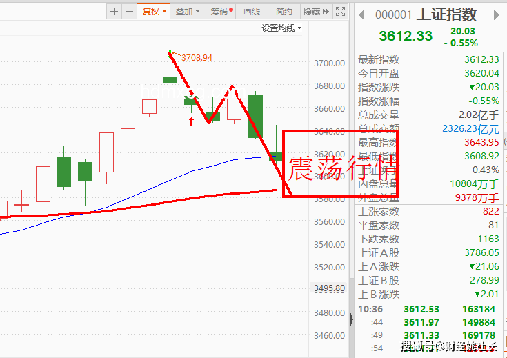 A股逼近3500點,2025年行情深度剖析與展望 A股逼近3500點,2025年行情深度剖析與展望