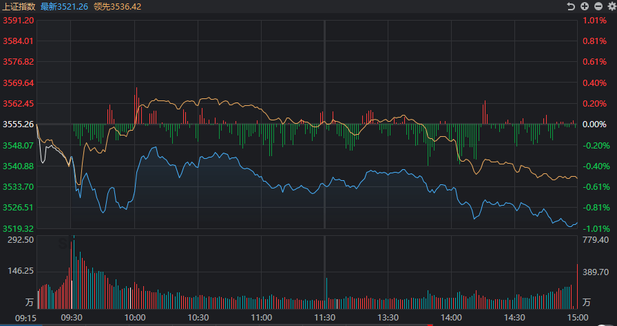 A股逼近3500點(diǎn)，2025年行情分析與策略