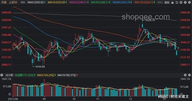 A股逼近3500點(diǎn)，2025年行情分析與策略