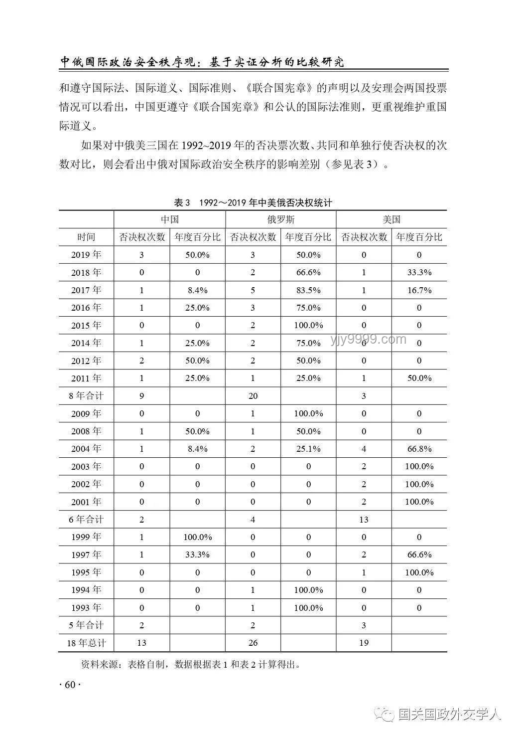 中俄印在國(guó)際事務(wù)中的棄權(quán)行為對(duì)比分析 中俄印在國(guó)際事務(wù)中的棄權(quán)行為對(duì)比分析