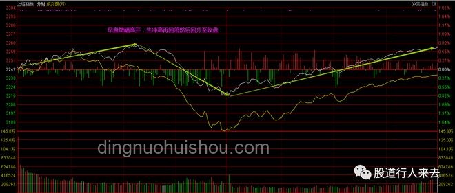 A股逼近3500點，2025年行情深度剖析