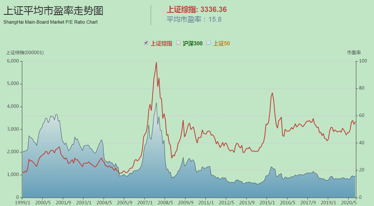 A股逼近3500點,2025年行情深度剖析 A股逼近3500點,2025年行情深度剖析