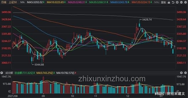 A股逼近3500點,2025年投資行情全攻略 A股逼近3500點,2025年投資行情全攻略