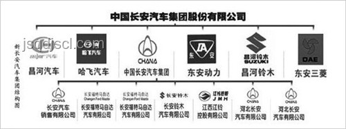 新長安集團重組在即,汽車業(yè)新變局呼之欲出 新長安集團重組在即,汽車業(yè)新變局呼之欲出
