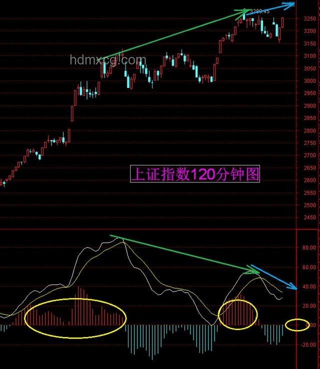 徐小明:周三操作策略解析與股市投資入門 徐小明:周三操作策略解析與股市投資入門