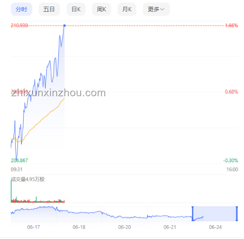 英偉達(dá)市值突破4萬(wàn)億美元:成功要素剖析 英偉達(dá)市值突破4萬(wàn)億美元:成功要素剖析