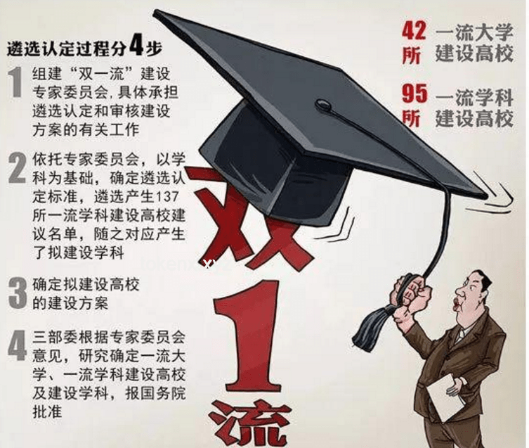 雙非博士VS 985本科：一場(chǎng)自我超越的較量
