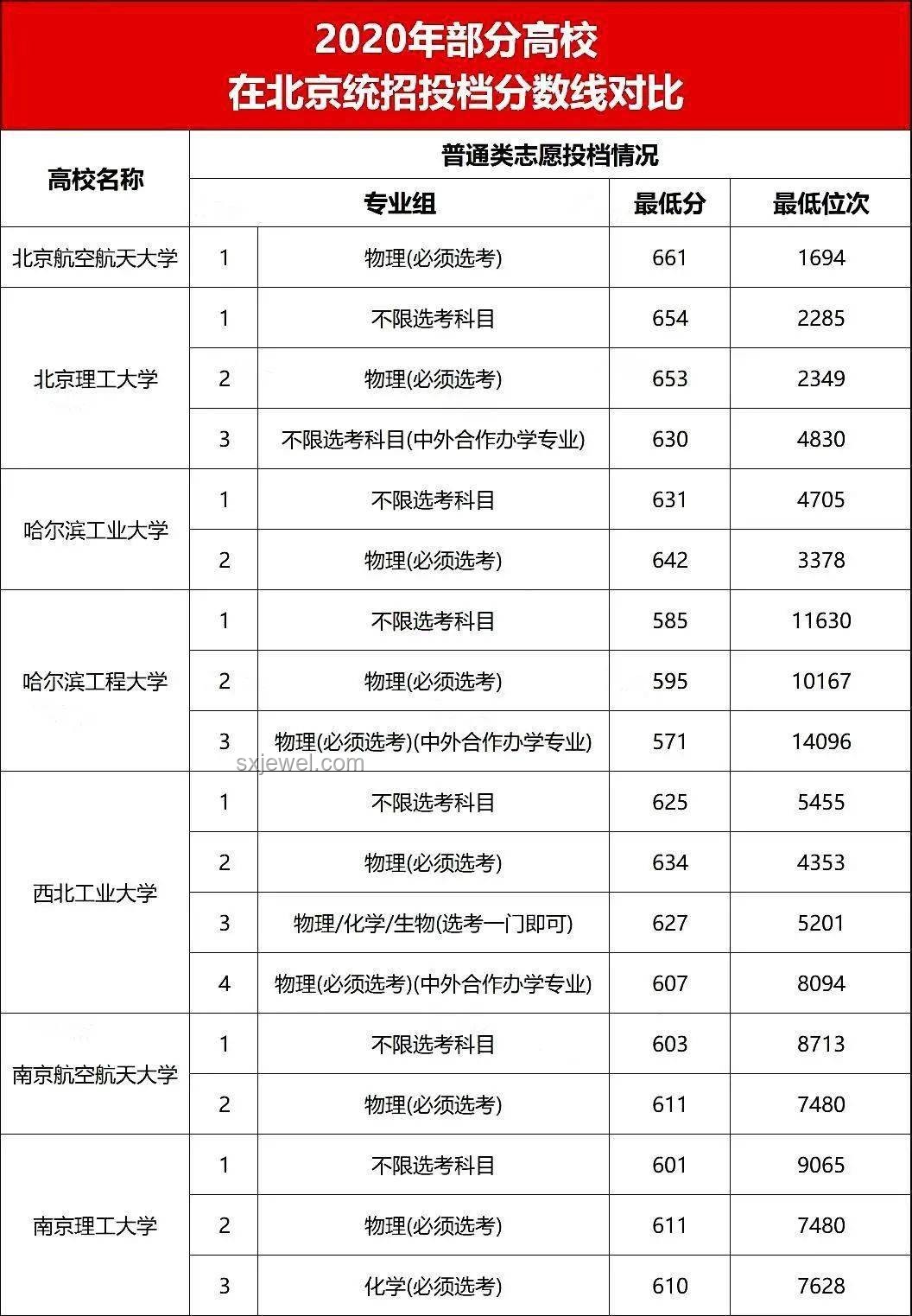 國防科大投檔線高漲背后的創(chuàng)新密碼:價值重塑與選擇新視角 國防科大投檔線高漲背后的創(chuàng)新密碼:價值重塑與選擇新視角