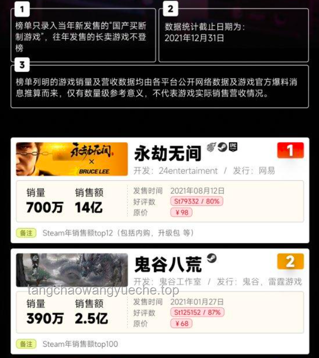《蘇丹的游戲》百萬銷量解讀，國產(chǎn)游戲新里程碑