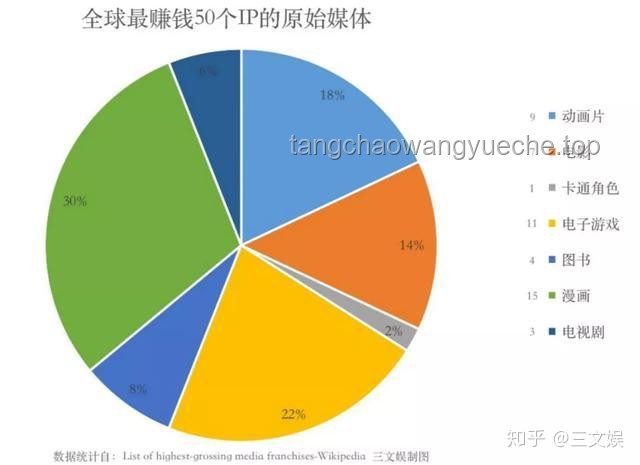 曉組織擴(kuò)張背后的動(dòng)漫IP運(yùn)營(yíng)新趨勢(shì)