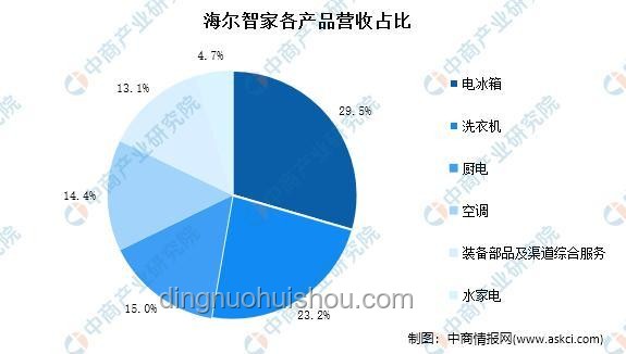 2025年消暑家電選購新趨勢：智能、節(jié)能引領(lǐng)潮流