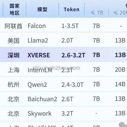 馬斯克發(fā)布Grok 4:全球最強AI模型的誕生與挑戰(zhàn) 馬斯克發(fā)布Grok 4:全球最強AI模型的誕生與挑戰(zhàn)