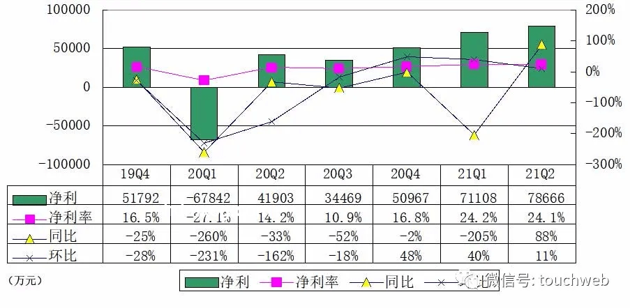 “號稱日息1%平臺(tái)”爆雷與創(chuàng)辦人出國事件深度對比分析