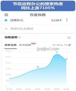 梓渝生日作業(yè)準(zhǔn)備映射K12在線教育新動向